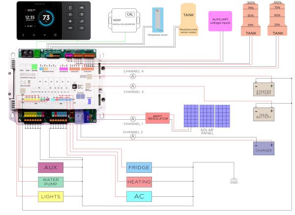 Caravan Control System VIA